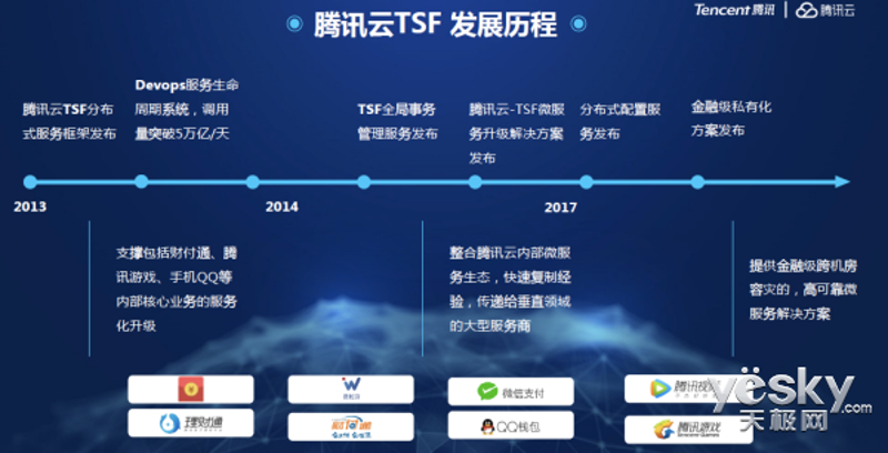 小程序开发公司：数字时代的导航灯