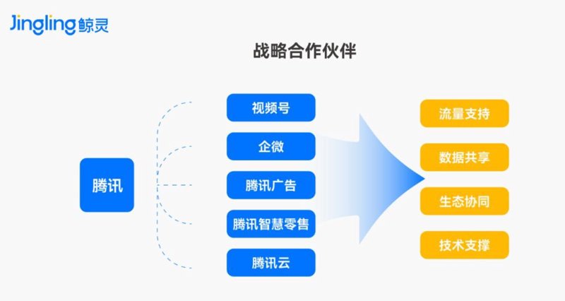 微信支付接口开发：便捷移动支付的桥梁