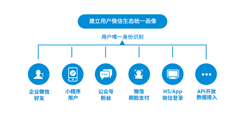 小程序定制开发助力企业信息化转型