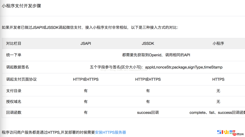 微信小程序开发引领移动应用新潮流